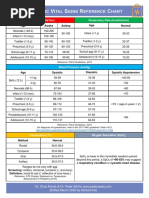 BC PEWS Pediatric Vital Signs Chart | PDF