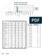 Summary of Online Applications: Sui Northern Gas Pipelines Limited