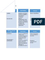 Factores Criticos Del Éxito