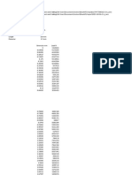 Result Experiment 2-Tensile Test