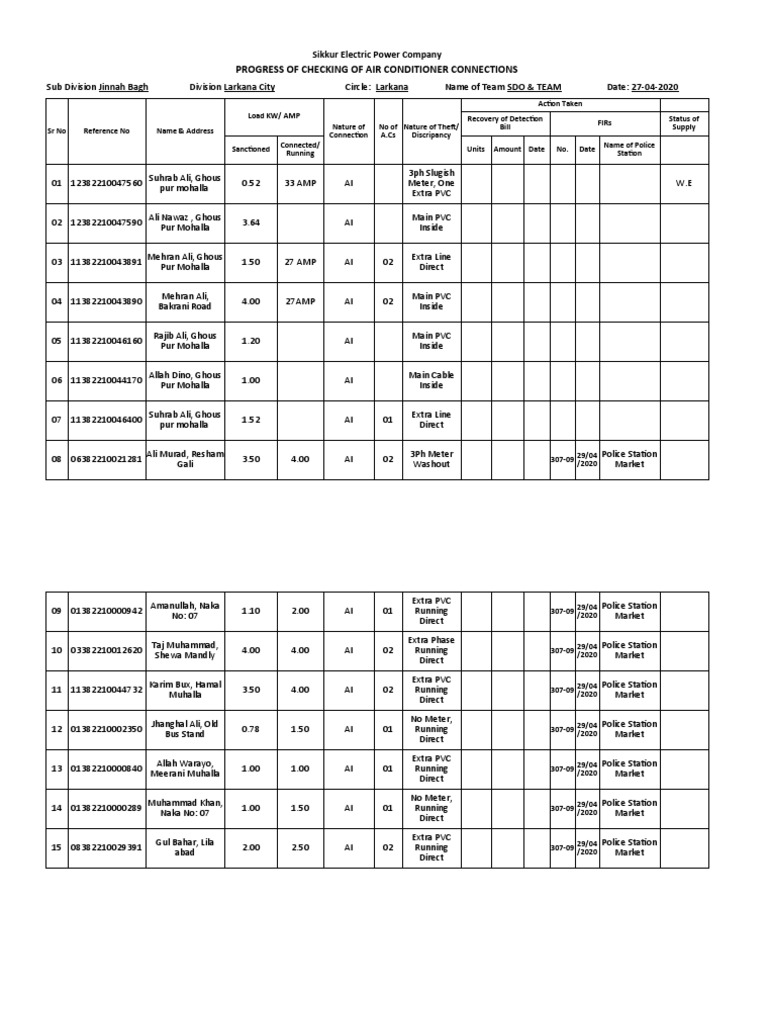 Air Conditioner Connection Audit Report | PDF | Nature