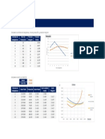 Planilla de Excel de Funcion de Produccion y Costosa PDF