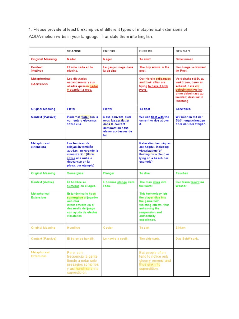 Metaphorical Extensions PDF Naturaleza