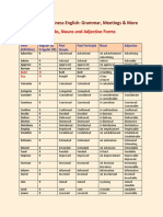 Verbs, Nouns and Adjective Forms