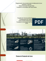 Fundamentos de Produccion Eje 3