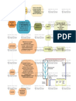 Actividad 2 - Identificar Insumos, Residuos, Vertimientos y Emisiones