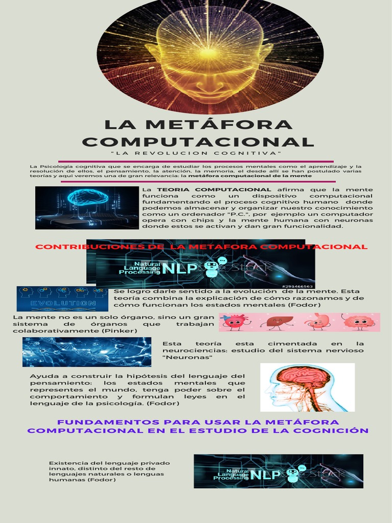 La Metáfora Computacional PDF | PDF | Mente | Sicología