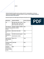 Updated: May 7, 2020: Appendix A: Authorized Respirators