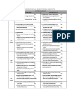 Analisis Kekerapan Geo Penggal 3