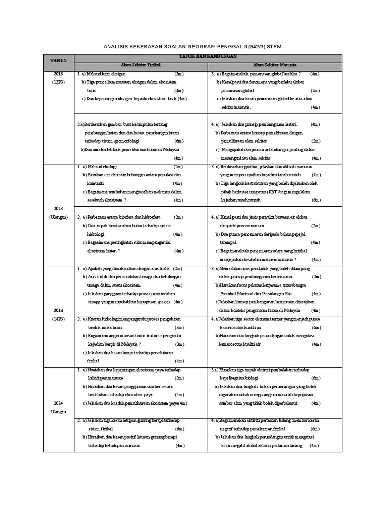 Analisis Kekerapan Geo Penggal 3 Pdf