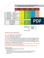 Sistem Informatika Komputer