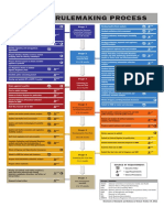 OSHA FlowChart PDF