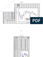 Weighted Moving Average