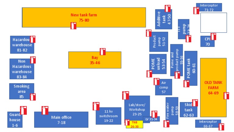 Fire Extingusher Location | PDF