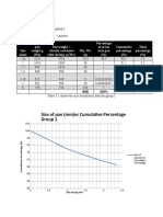 Size distribution results