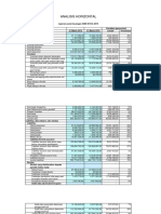 Analisis Laporan Keuangan