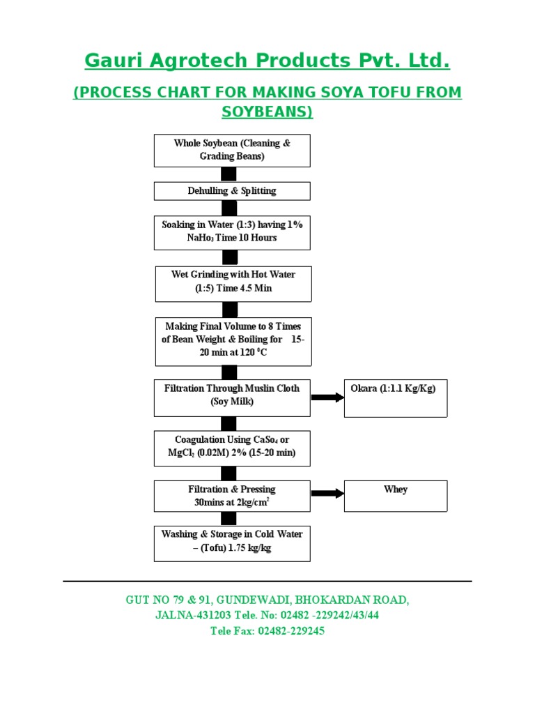 Soya Tofu Production Process Chart | PDF | Cooking, Food & Wine | Wellness