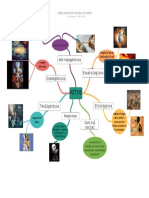 Mapa Mental de Los Tipos de Mitos PDF