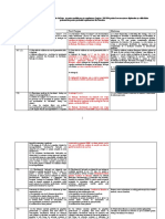 MODIFICARI v2 Lege Privind Exercitarea Profesiilor În Sistemul de Sănătate Şi Pentru Modificarea Şi Completarea Legii NR