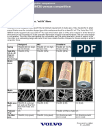 Volvo Filter VOE 466634 Versus Competition