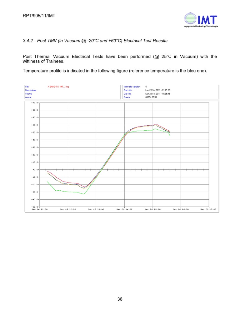 TMV and Vibration Test Results | PDF | Spectral Density | Frequency