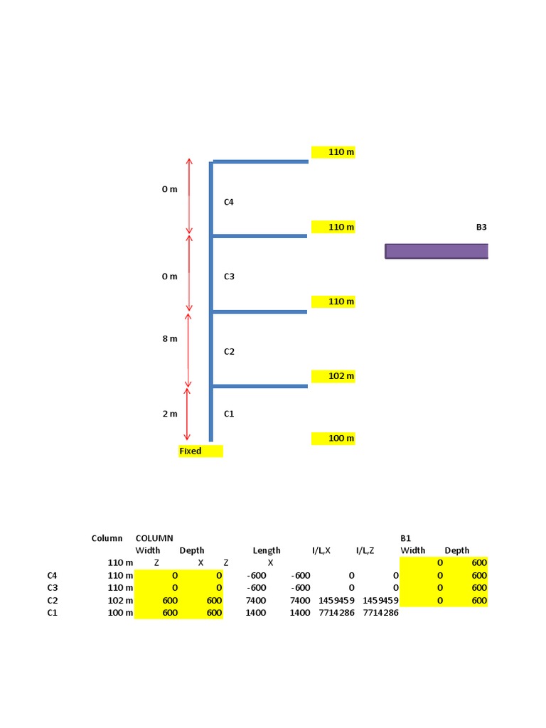 Column Effective Length Xlsx Mathematics