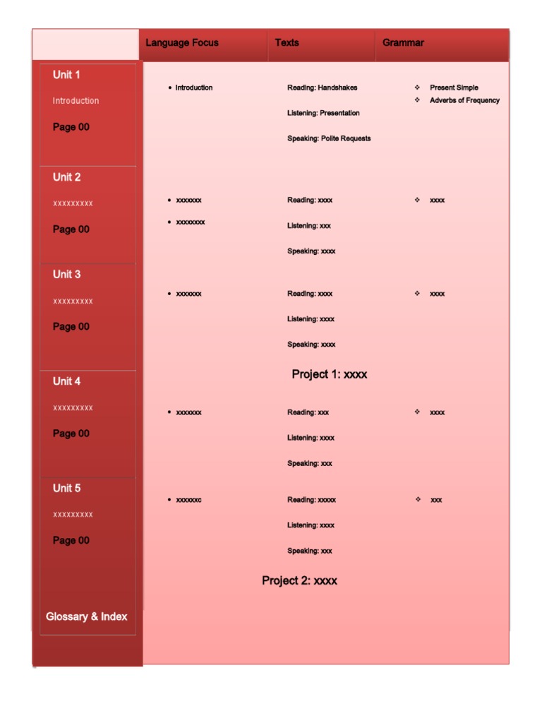 Unit 1 Language Focus Texts Grammar PDF