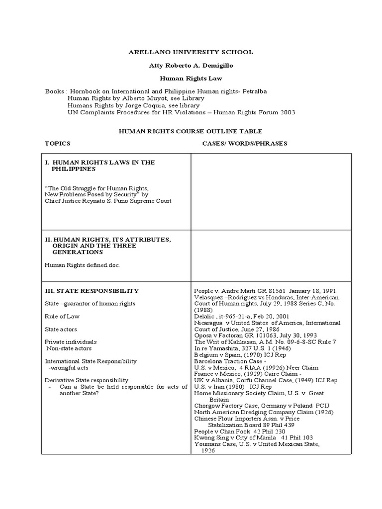 Human Rights Law Final Course Outline Outline | PDF | International ...