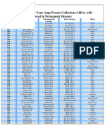 Cyber Twin: 50 Your Amp Presets Collection (A00 To A49) Stored in Permanent Memory