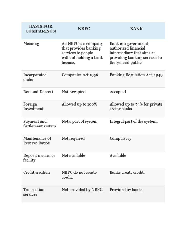 Basis For Comparison PDF