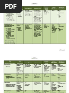 Coding Cheat Sheet for Residents in Outpatient Medicine | International ...