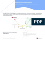 Facebook Advert Performance by Relevance Score