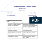 Compare Diffusion and Ion Implantation Sol: Diffusion Ion Implantation