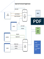 DFD Sistem Penggajian Dan Rekruitmen - M. Afdhal (185020307111019) Dan Nur Wahyuni (185020301111001) PDF
