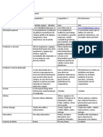 Cuadro de Análisis Comparativo de Competencia