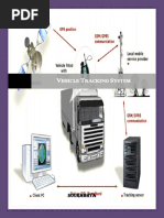 Vehicle Tracking System