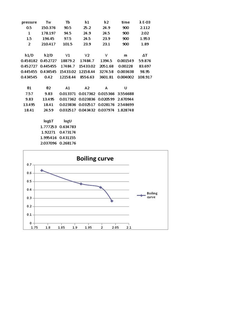 Kettle | PDF