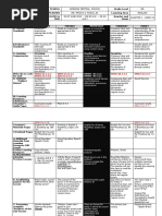 Daily Lesson LOG: School Grade Level Teacher Learning Area Teaching Dates & Time Quarter and Week