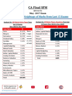 SFM Paper Analysis 13 Exams PDF