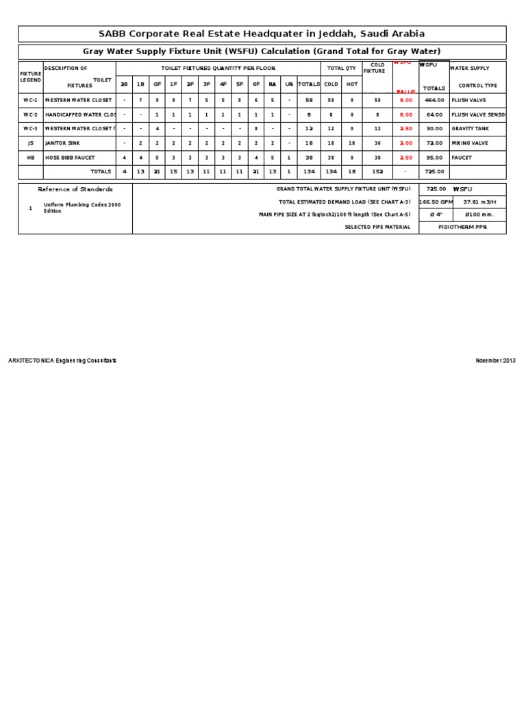 WSFU Calculations for SABB Headquarters | PDF | Tap (Valve) | Plumbing