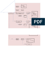 Flowchart in Flow Diagram Format