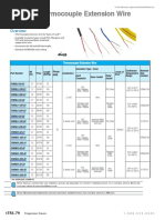 cable extencion termocuplas