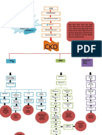 Mapping Gagal Ginjal Kronis
