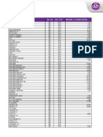 Channels SD / HD Pay / Fta MRP/DRP (') (Taxes Extra)