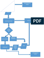 Diagrama Flujos Inventarios