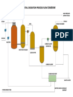 act. 4 diagrama shell partial oxidation process flow diagram