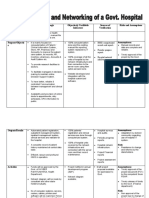 Project Log Frame