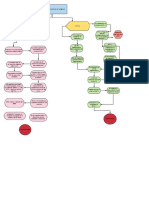 Diagrama MHC 1 Y 2