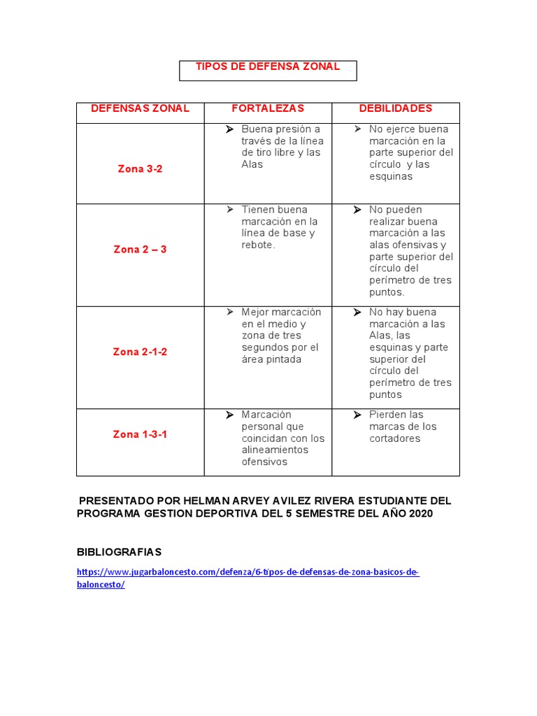 Tipos de Defensa Zonal | PDF