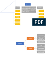 Mapa Conceptual